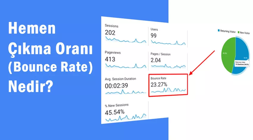 Hemen Çıkma Oranı Nedir ve Neden Önemlidir?