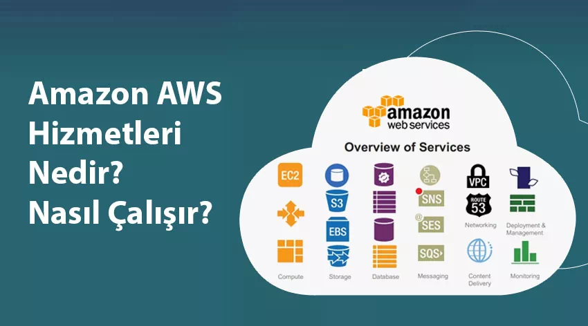 Amazon AWS Hizmetleri Nelerdir ve Nasıl Çalışır?